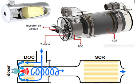 Problemas con el AdBlue