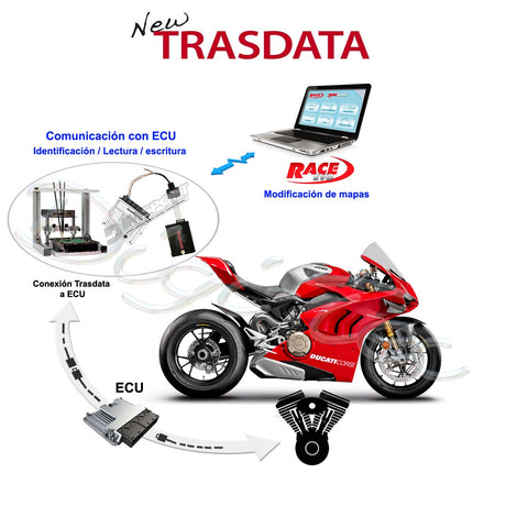 maquina para Reprogramaciones Ducati con New Trasdata de Dimsport