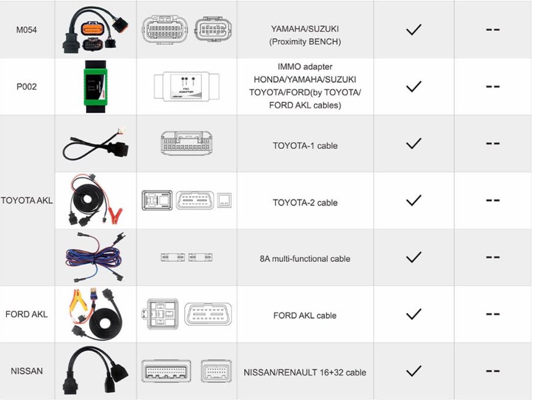 cables_diagnosis_motocicletas