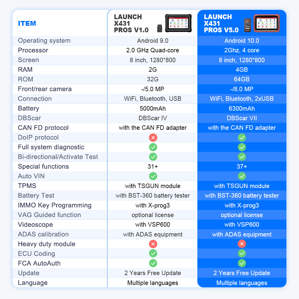 Launch X431 PROS V 5.0