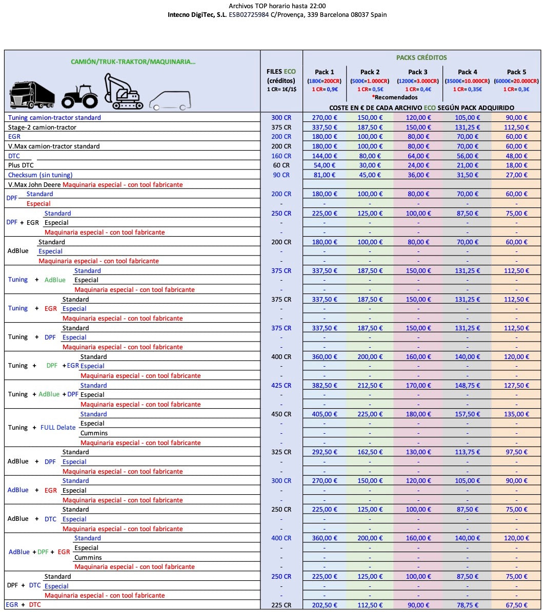 Precios_archivos_ecu_camiones_tractores_economicos