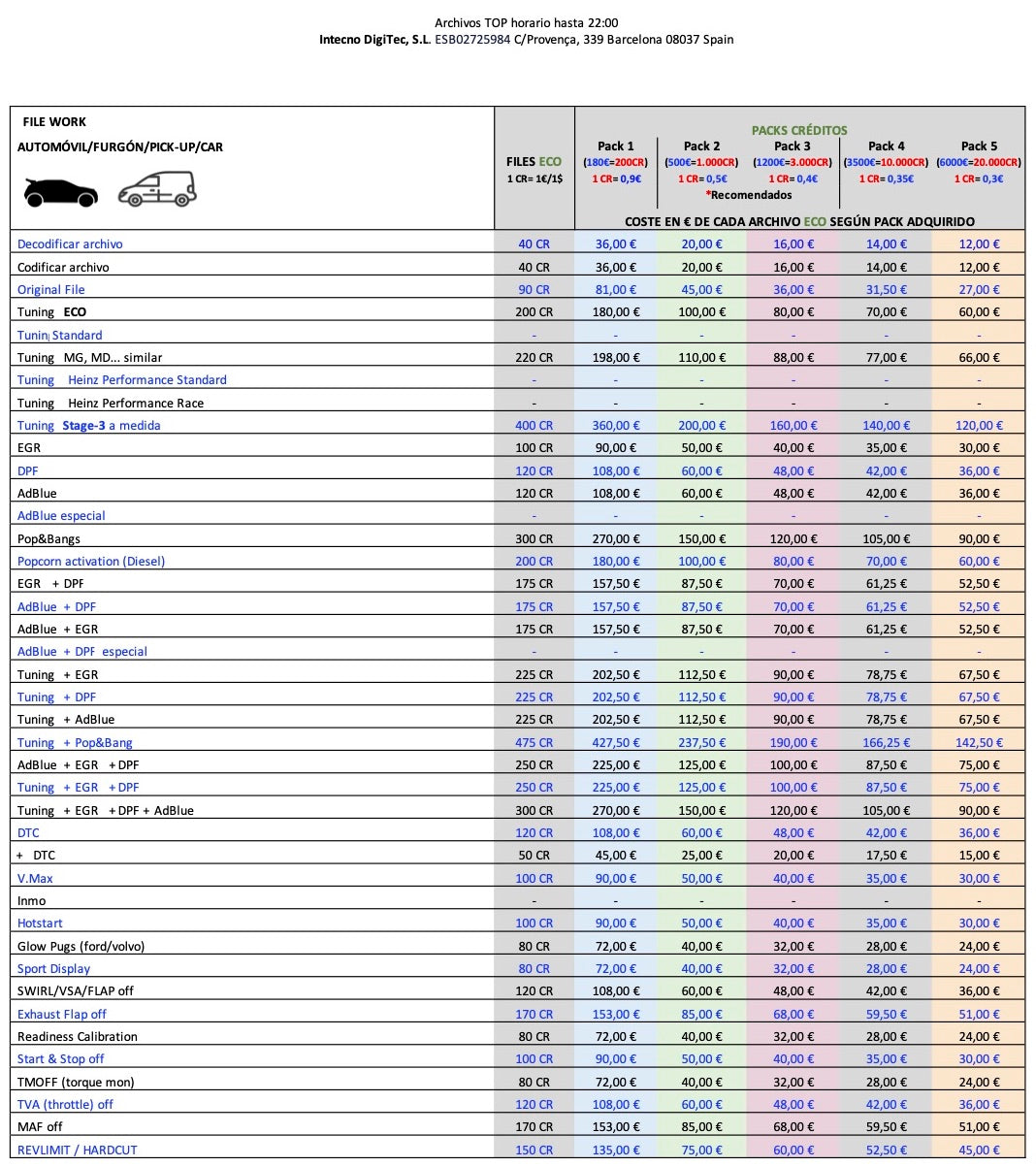 Precios_archivos_ecu_automoviles_economicos