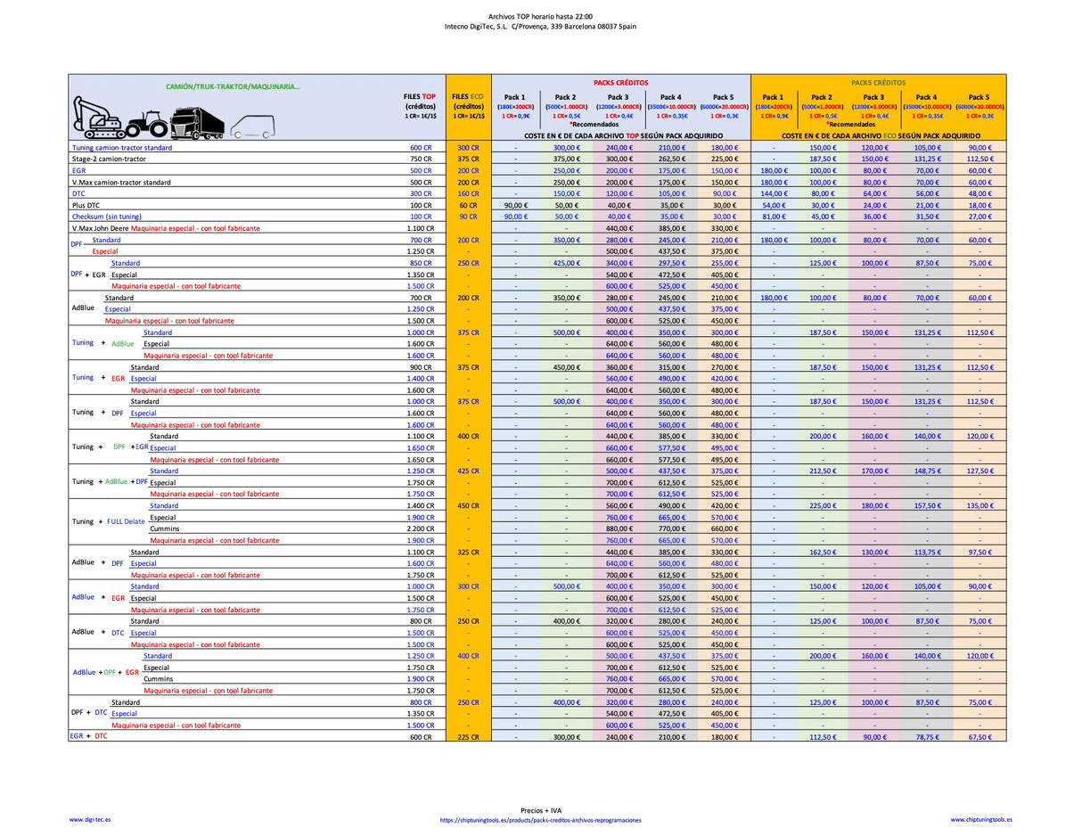 archivos_reprogramaciones_centralitas_camiones_tractores_maquinaria