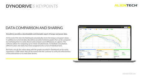 venta_data_dynodrive_alientech