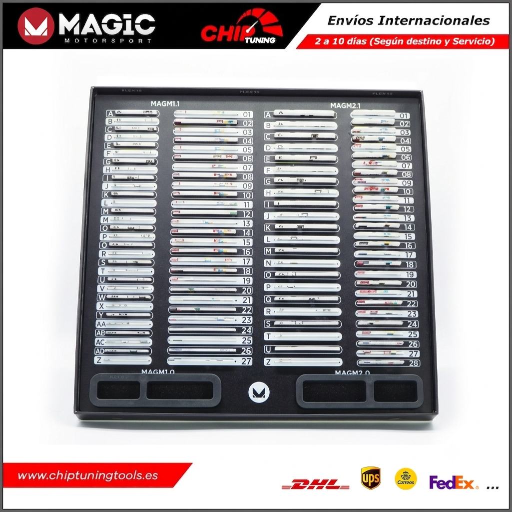 Detalle visual de las máscaras codificadas por colores del sistema de protección ECU Mask