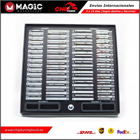 Detalle visual de las máscaras codificadas por colores del sistema de protección ECU Mask