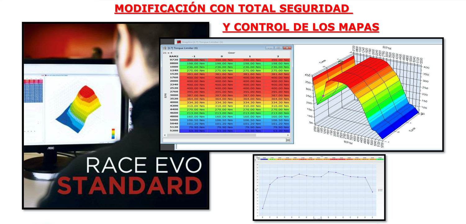 Programas y curso para modificacion mapas ecus race evo dimsport