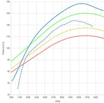Grafico potencia con banco portatil